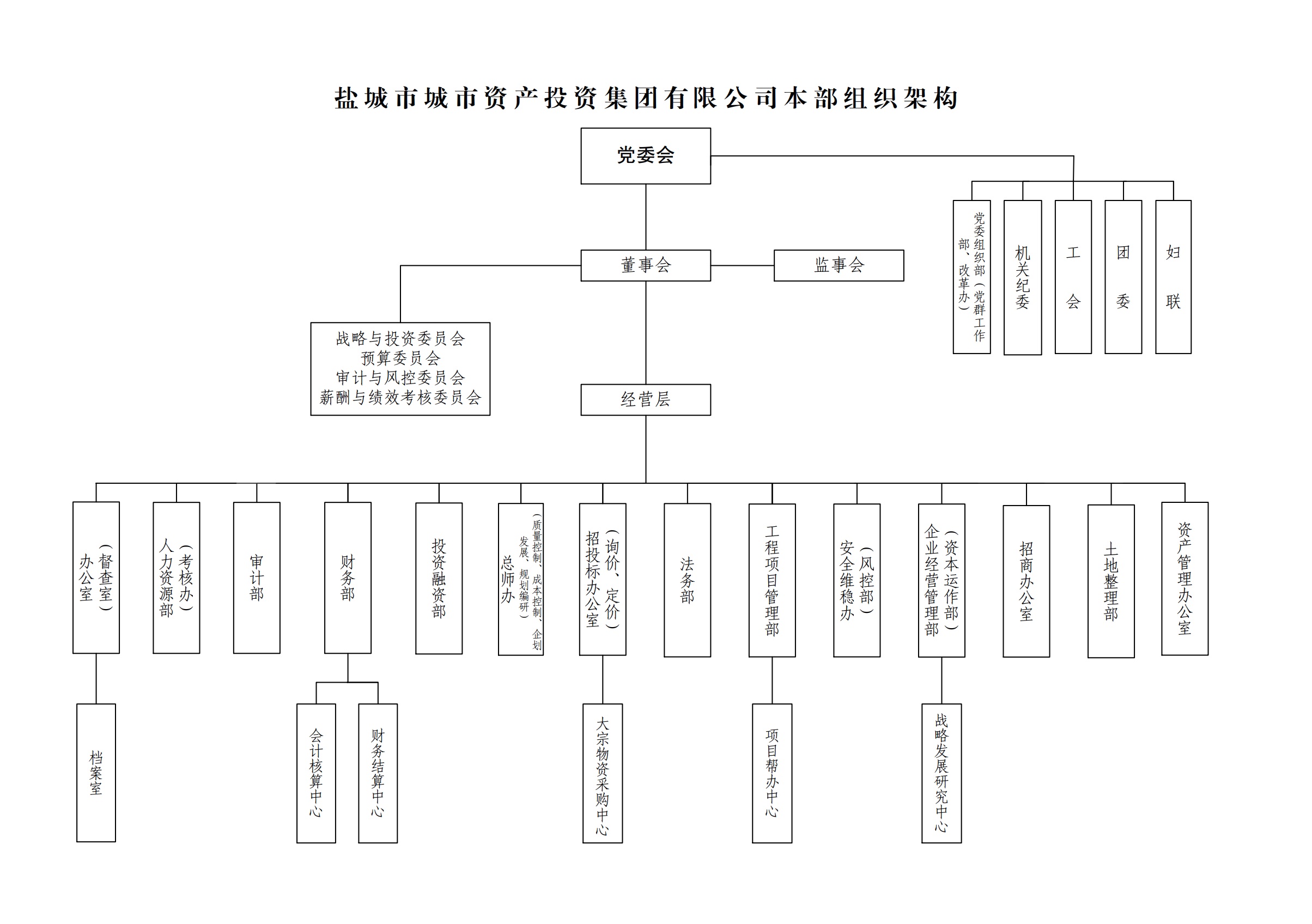 部室架構(gòu).jpg