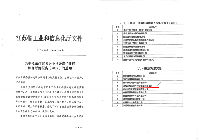 市城投集團(tuán)獲省企業(yè)社會責(zé)任建設(shè)綜合評價(jià)行業(yè)十強(qiáng).png