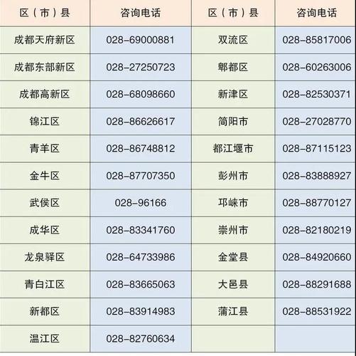 成都各区(市)县政府政务服务中心咨询电话(图片来自成都市教育局)
