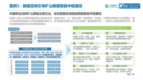 中国移动 矿山行业数智化转型咨询服务白皮书