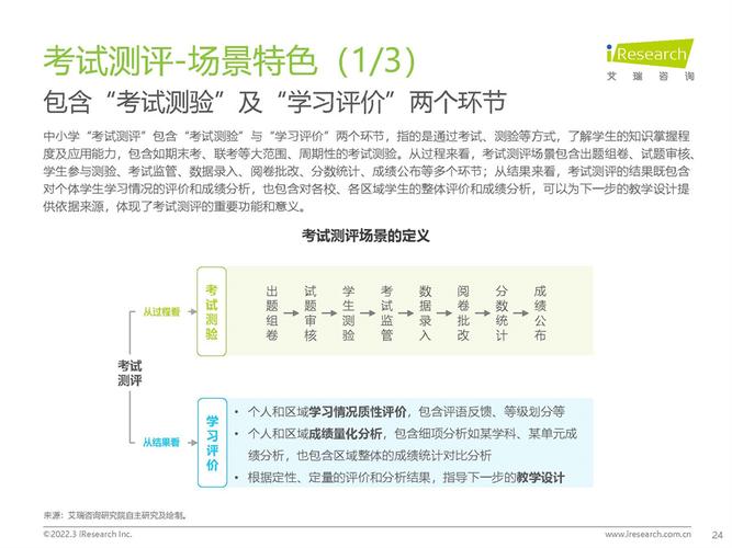 艾瑞咨询2022年中国中小学教育信息化行业研究报告pdf附下载